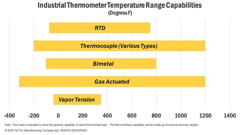 Its glass transition (TG) is of the order of 115. . G10 material temperature range